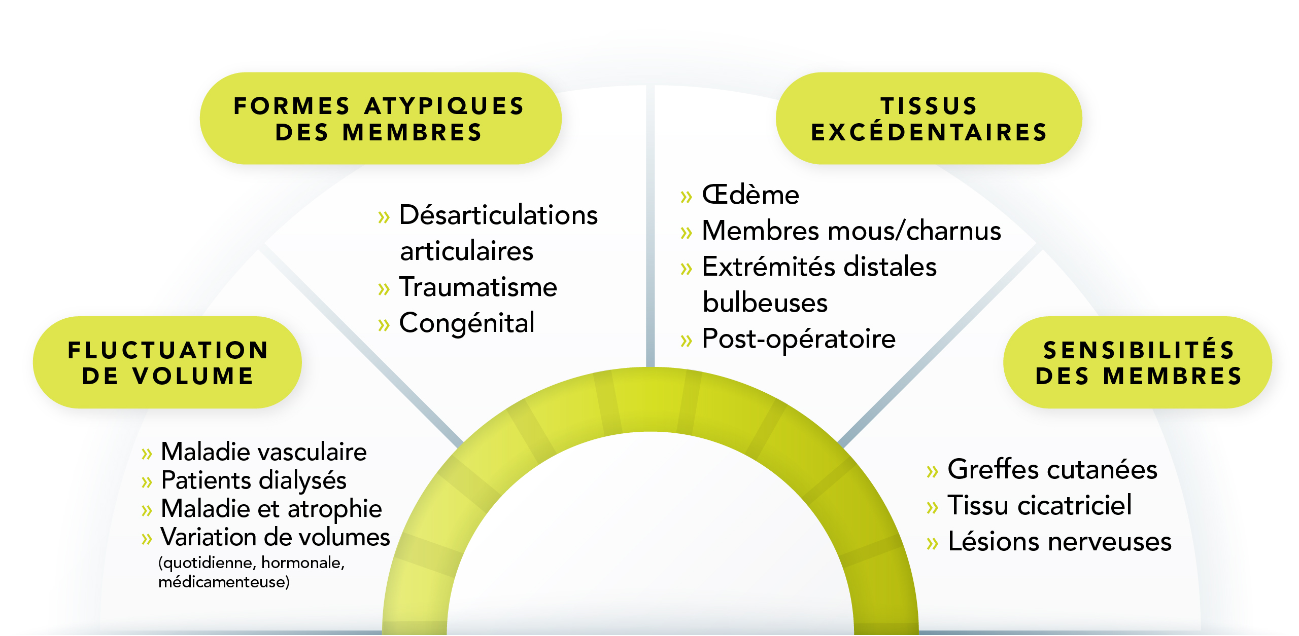 Avantages de l'adaptabilité pour tous_infographie_web-02