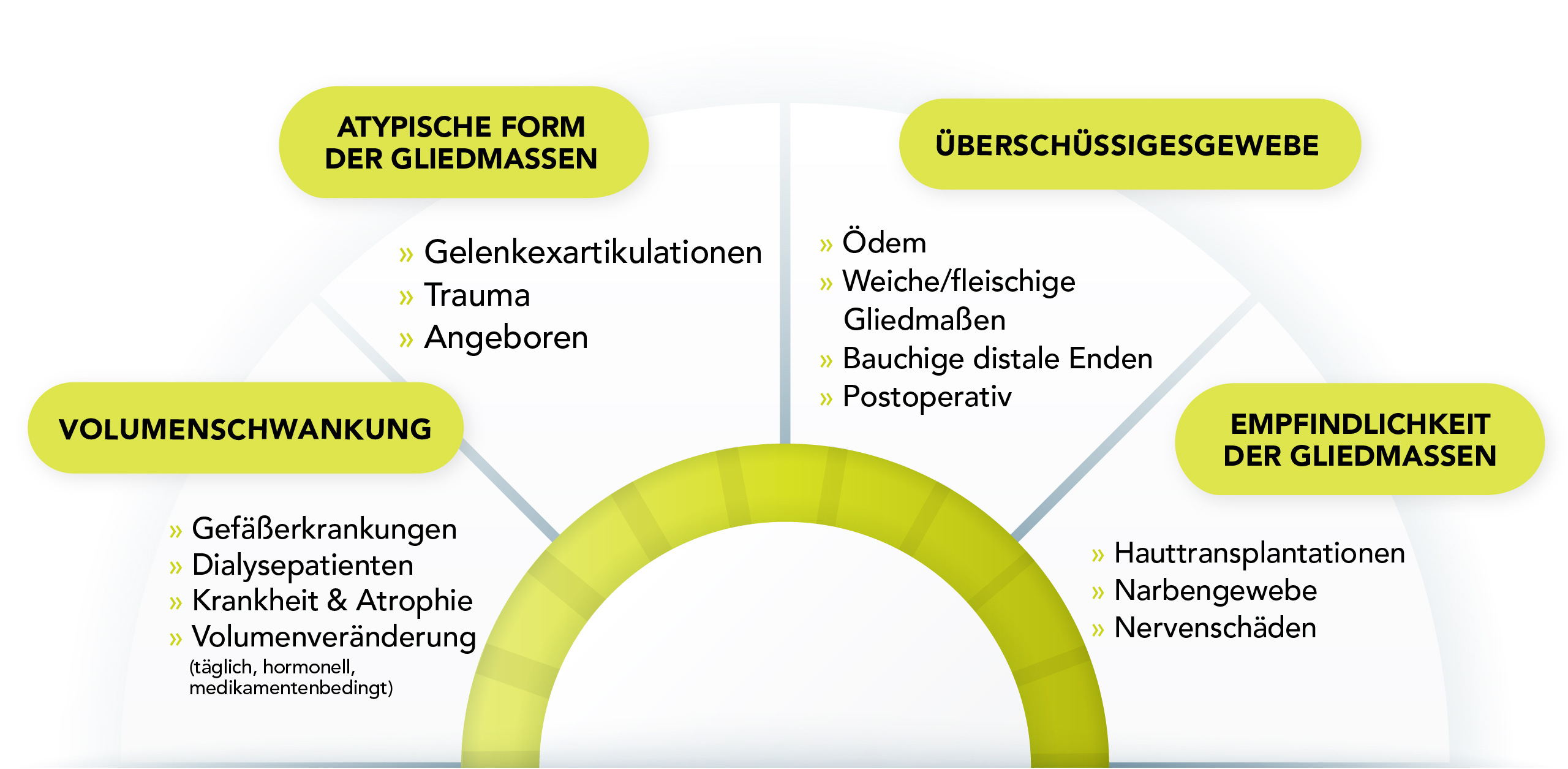 rf_einstellbarkeit_vorteile_jeder_infografisch_web-02