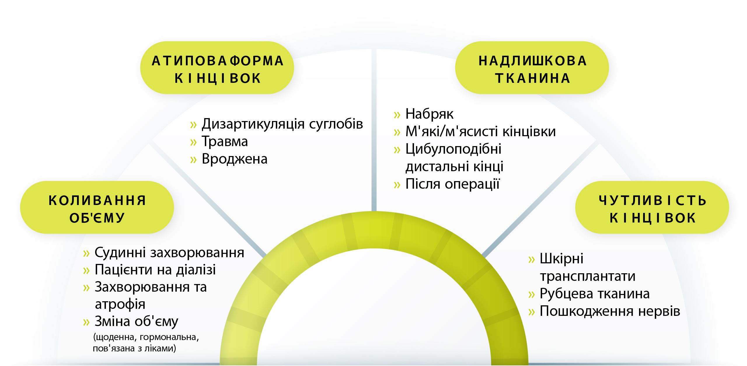 rf_регульованість_приносить_користь_кожному_в_інфографіці_в_мережі-02